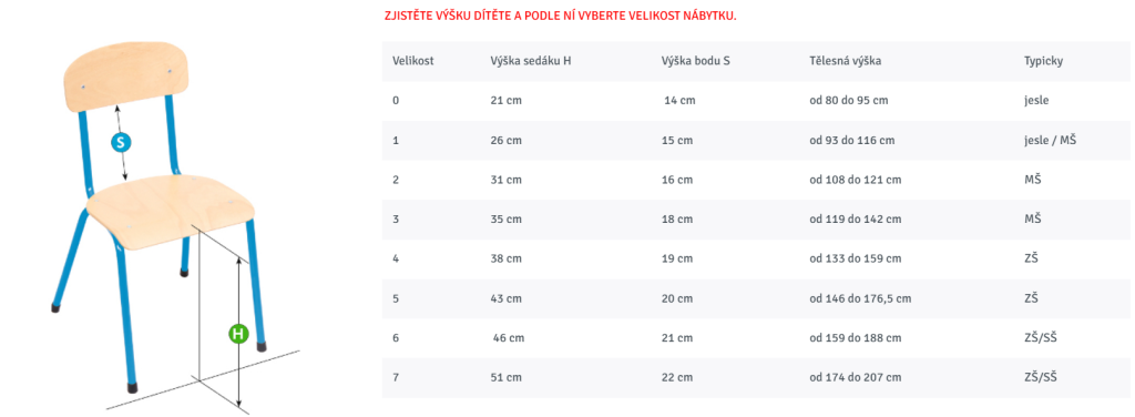 Schéma dětské židličky s vyznačením výšky sedáku a tabulkou velikostí podle výšky dítěte