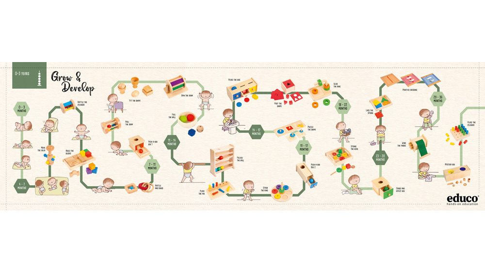 Dítě skládá dřevěné puzzle s úchyty, čímž rozvíjí kognitivní schopnosti, prostorovou orientaci a trpělivost.